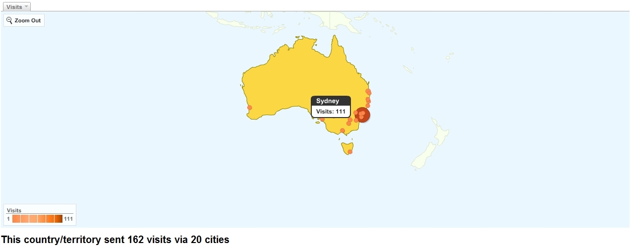 Site Usage Australia as at 27 Feb 2010