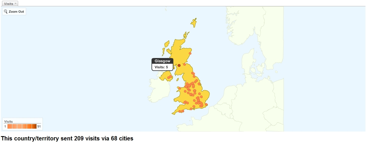 Site Usage United Kingdom as at 27 Feb 2010